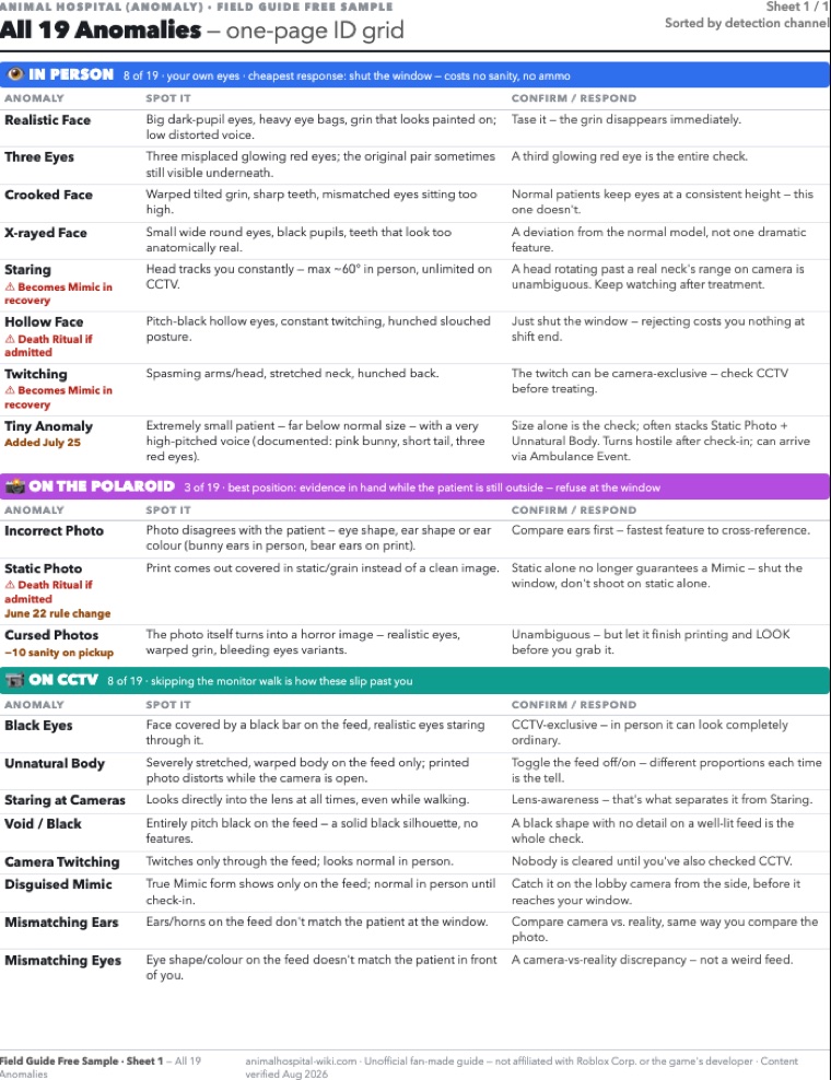Sheet 1 at reading size — the full 19-anomaly ID grid, also available as the free sample